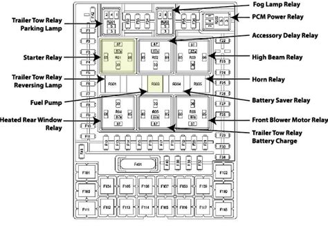 2007 ford f150 central junction box location|central junction box diagram.